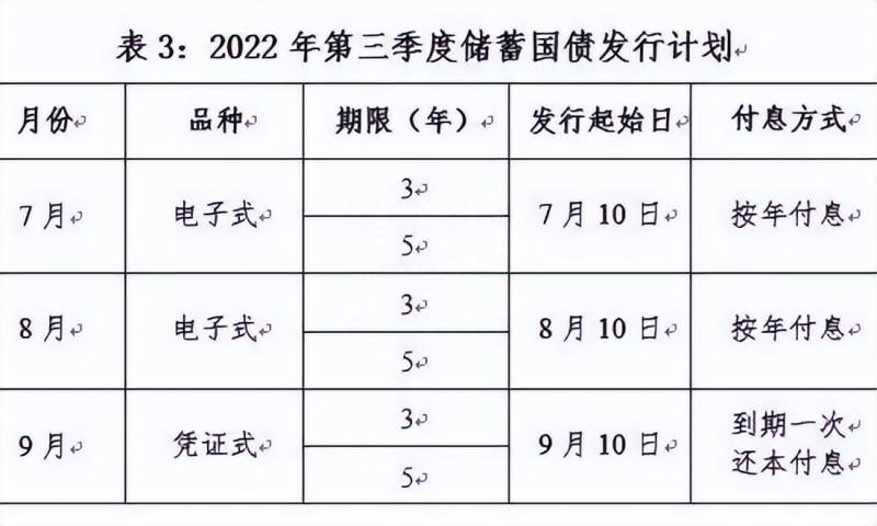 如何购买债券？国债怎么买在哪里买国债？