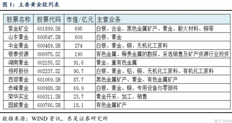 黄金股有哪些？哪一只黄金股成色更足？