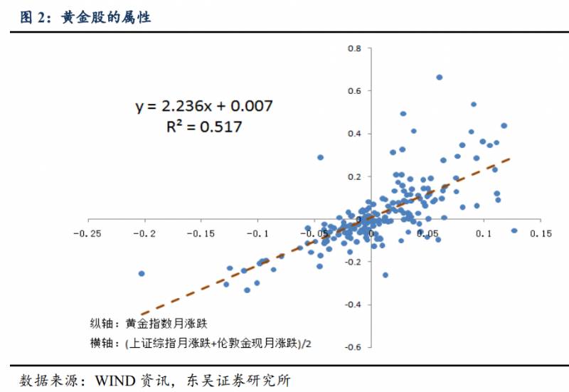 黄金股有哪些？哪一只黄金股成色更足？