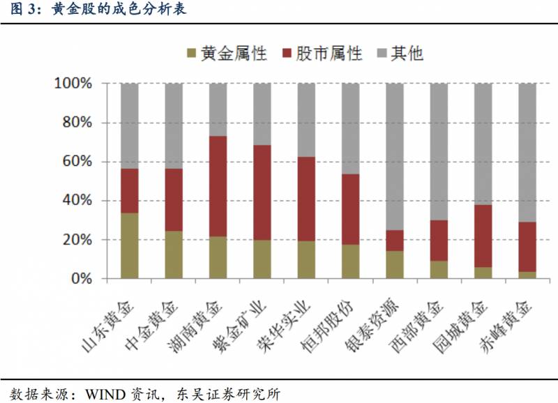 黄金股有哪些？哪一只黄金股成色更足？