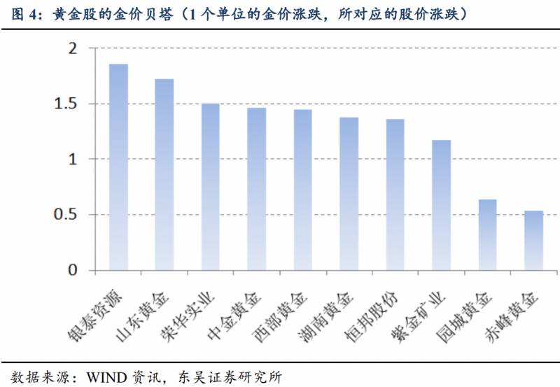 黄金股有哪些？哪一只黄金股成色更足？