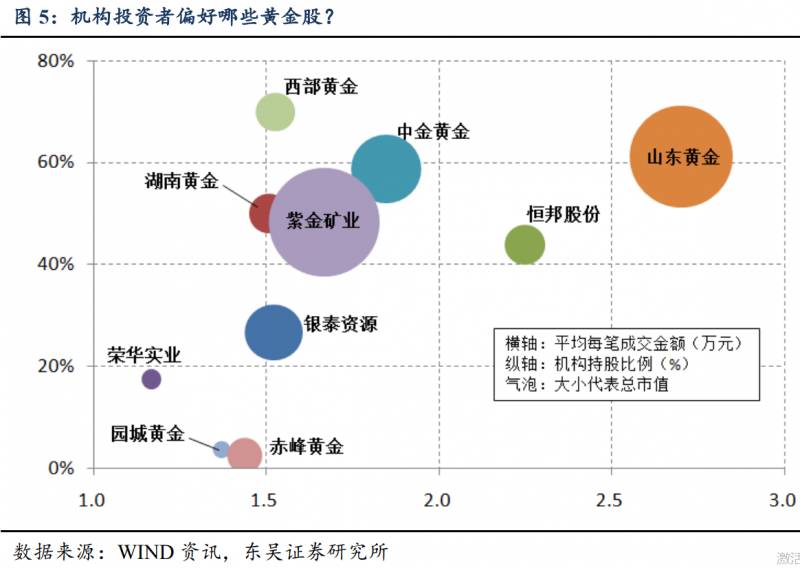 黄金股有哪些？哪一只黄金股成色更足？