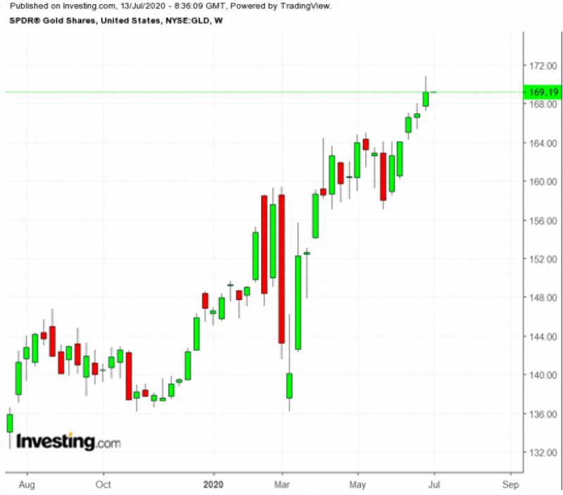 黄金股有哪些？哪一只黄金股成色更足？