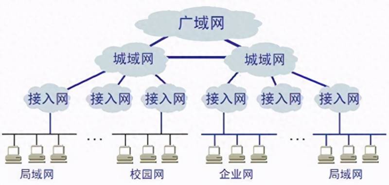 网络概念（互联网的基本概念和应用）