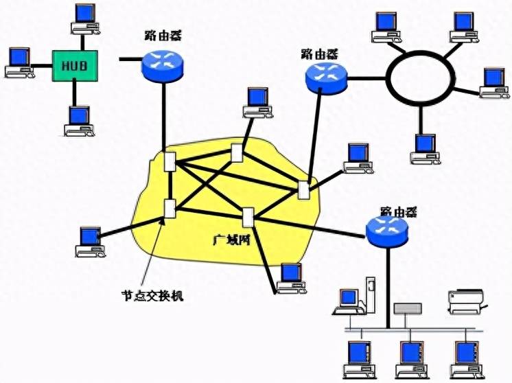 网络概念（互联网的基本概念和应用）