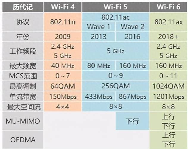 网络概念（互联网的基本概念和应用）