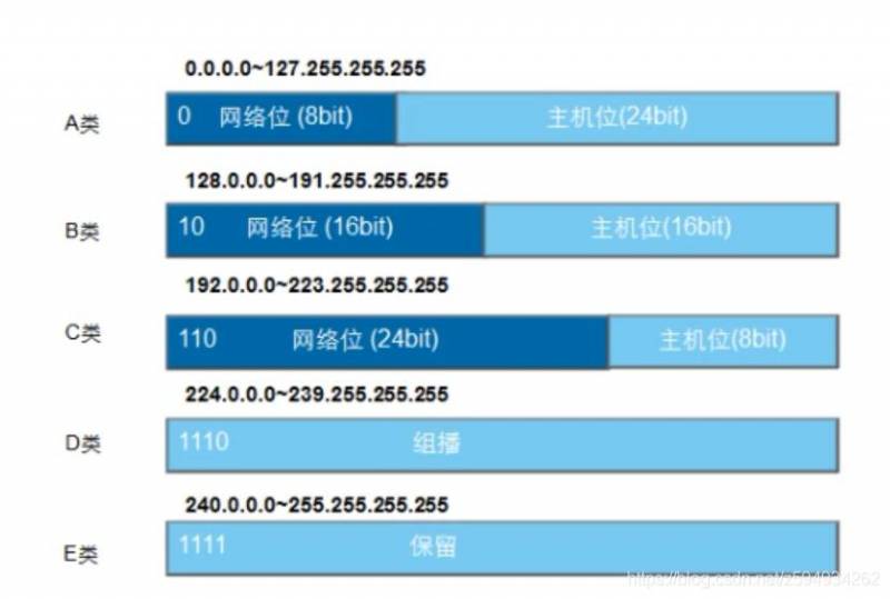 网络概念（互联网的基本概念和应用）