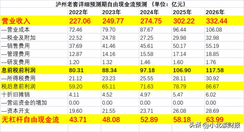 股票估值公式有哪些？怎样给股票估值？