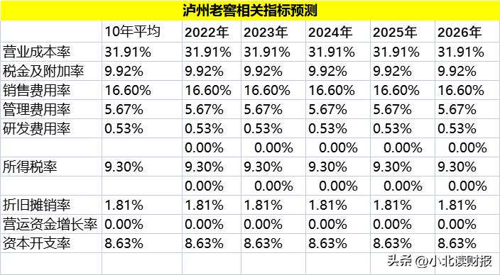 股票估值公式有哪些？怎样给股票估值？