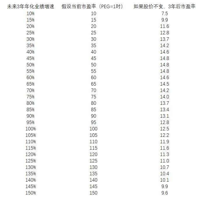 股票估值公式有哪些？怎样给股票估值？