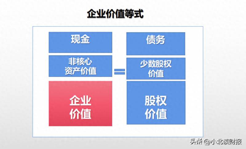 股票估值公式有哪些？怎样给股票估值？