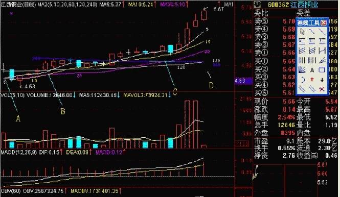 均线金叉什么意思？最强均线买卖