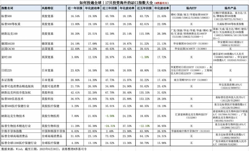 全球股票指数（全球市场早报｜美股三大指数收涨）