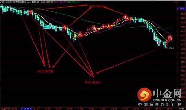 期货基础知识（期货新手入门指南）