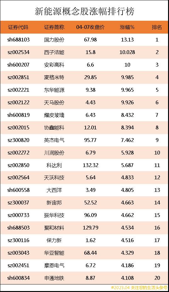 新能源龙头股