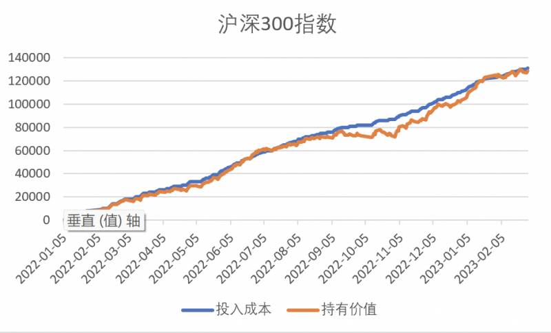 什么叫追涨杀跌？探究散户追涨杀跌的原因和股价下跌中散户买入现象