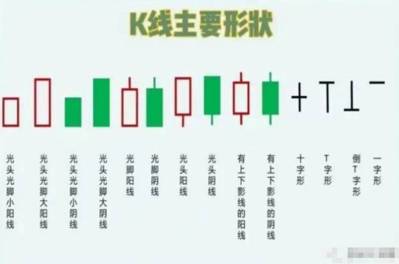 炒股入门基础知识（买股票基本入门知识）