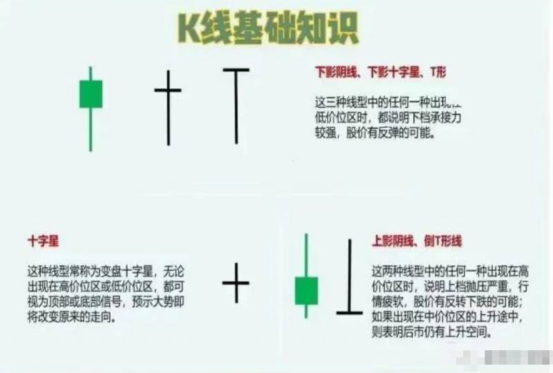 炒股入门基础知识（买股票基本入门知识）