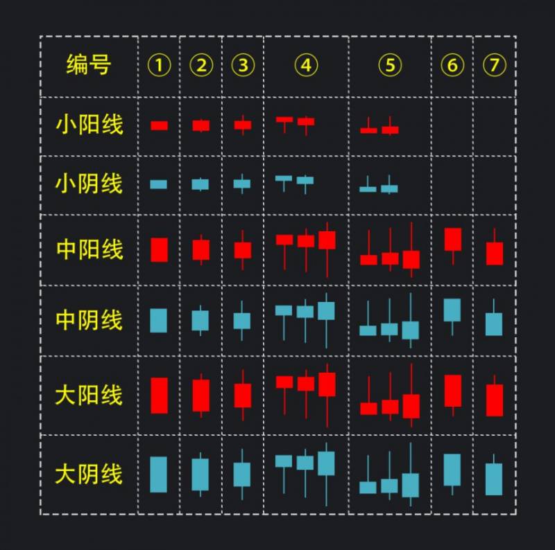 什么是阳线什么是阴线什么是k线？什么时候适用？