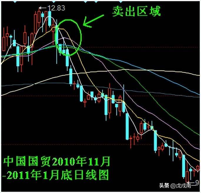 如何学习炒股？史上最简单的炒股方法