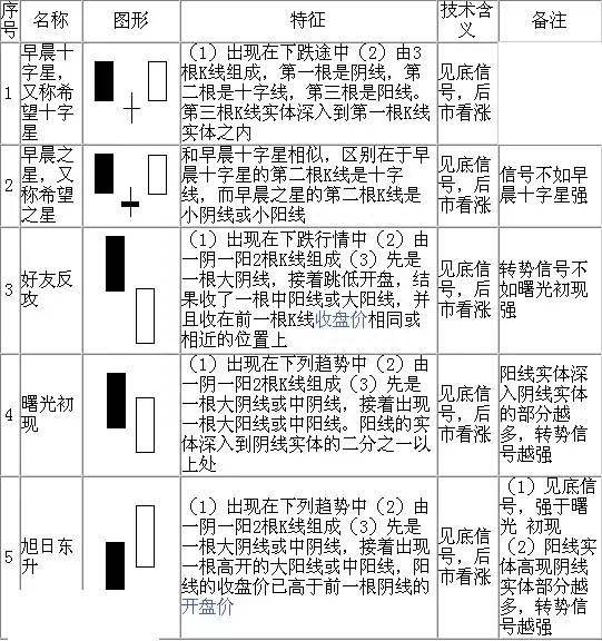 股票k线图入门图解（股票K线图基础知识）