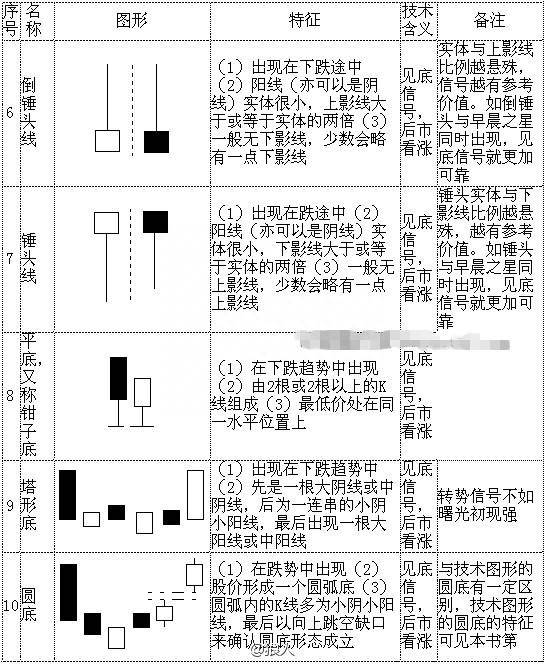 股票k线图入门图解（股票K线图基础知识）