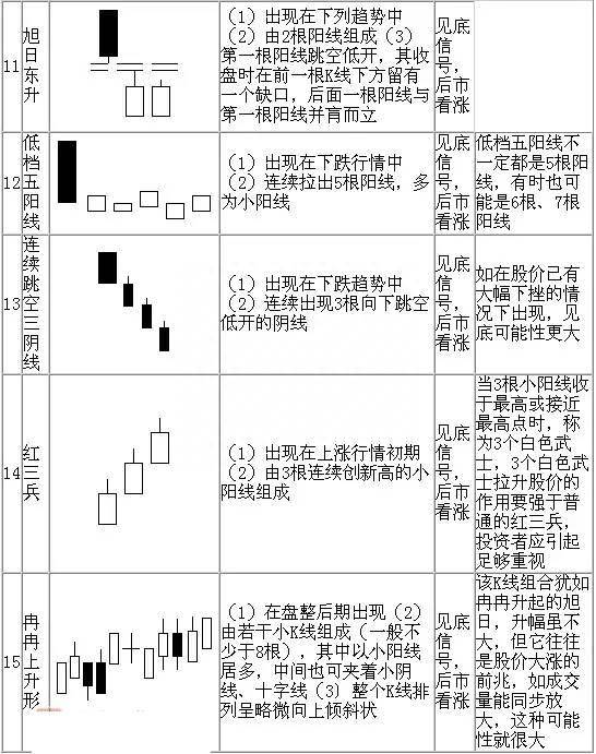 股票k线图入门图解（股票K线图基础知识）