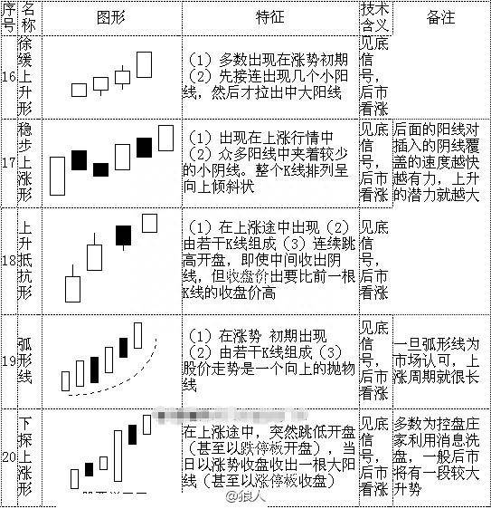 股票k线图入门图解（股票K线图基础知识）