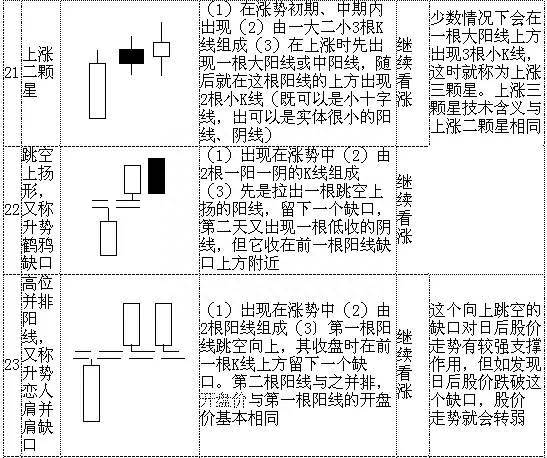 股票k线图入门图解（股票K线图基础知识）