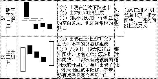 股票k线图入门图解（股票K线图基础知识）