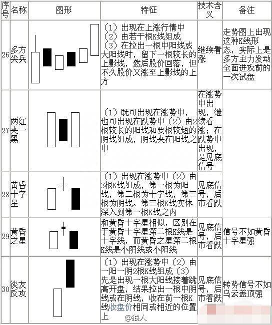 股票k线图入门图解（股票K线图基础知识）