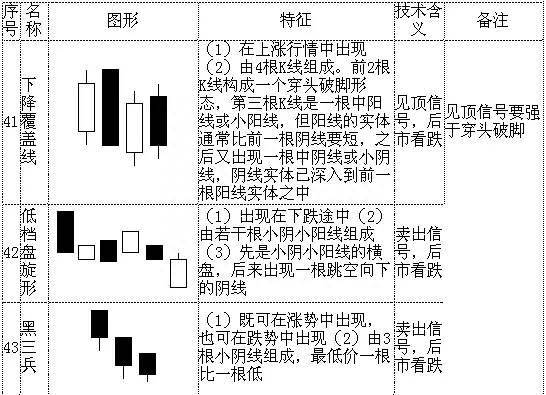 股票k线图入门图解（股票K线图基础知识）