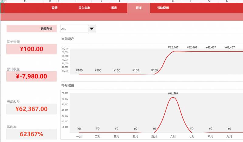 股票定价模型有哪几种？excel股票分析模型