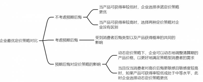 股票定价模型有哪几种？excel股票分析模型