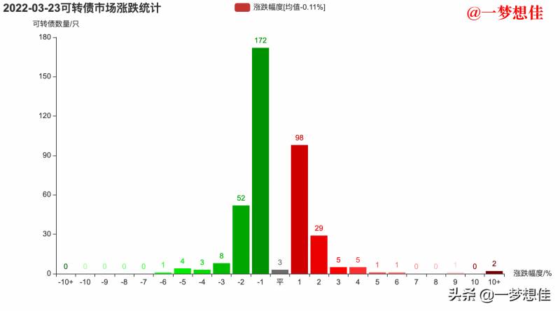 中银发债中一签能赚多少钱（中银转债）