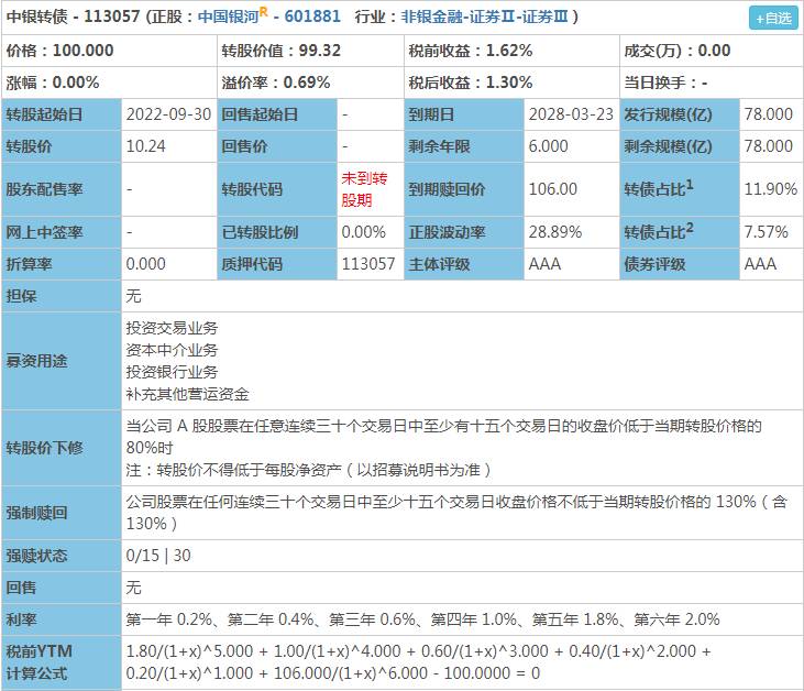 中银发债中一签能赚多少钱（中银转债）