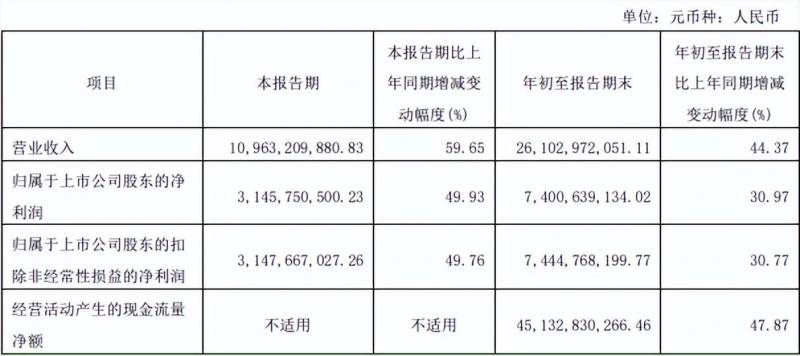 中银发债中一签能赚多少钱（中银转债）