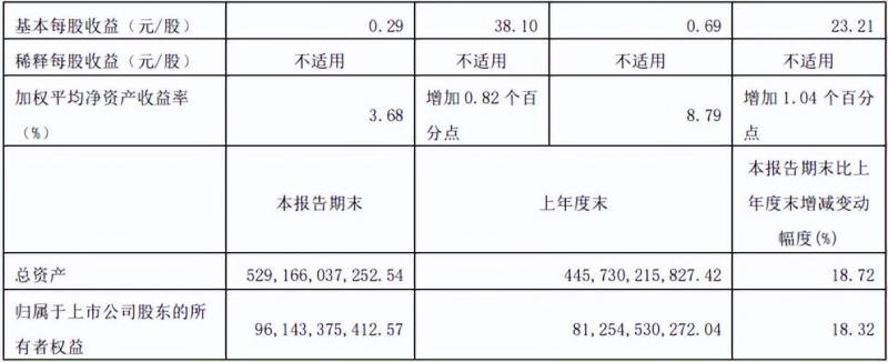 中银发债中一签能赚多少钱（中银转债）