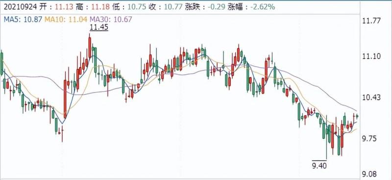 中银发债中一签能赚多少钱（中银转债）