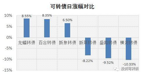 青农发债什么时间上市？青农转债半年报