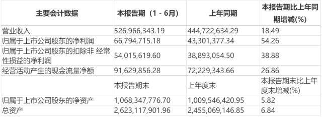 青农发债什么时间上市？青农转债半年报