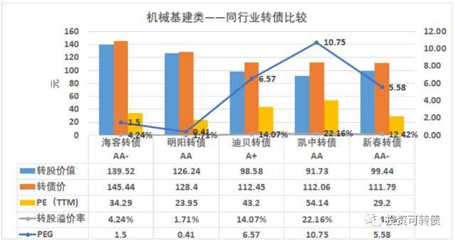 青农发债什么时间上市？青农转债半年报