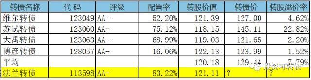 青农发债什么时间上市？青农转债半年报