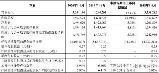 青农发债什么时间上市？青农转债半年报