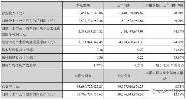 青农发债什么时间上市？青农转债半年报