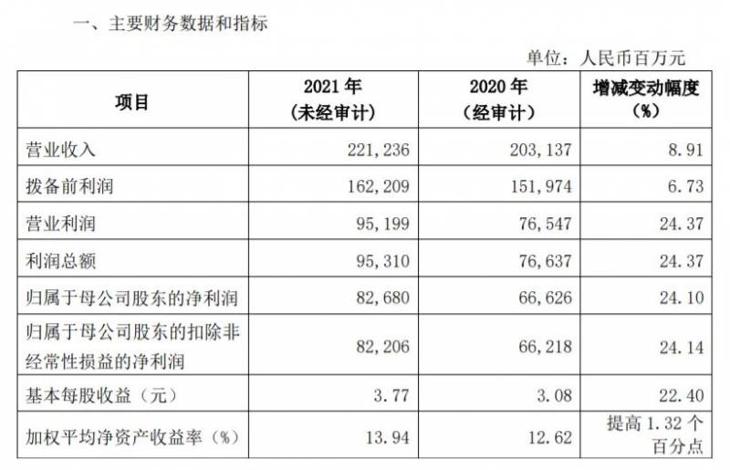 兴业转债中一签能赚多少钱？近期可转债上市收益如捡钱