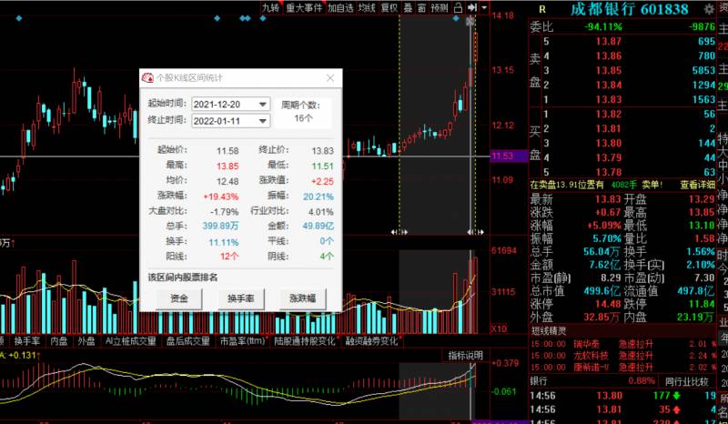 兴业转债中一签能赚多少钱？近期可转债上市收益如捡钱