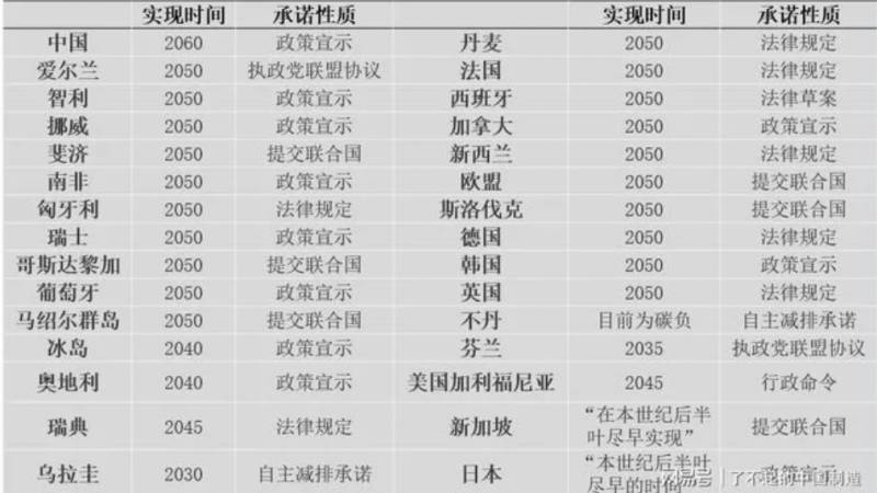 什么是碳达峰和碳中和？