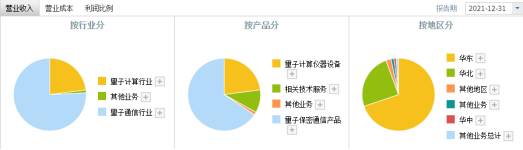 量子通信三大龙头股（国盾量子）