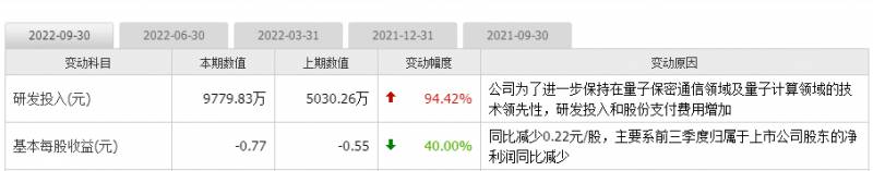 量子通信三大龙头股（国盾量子）